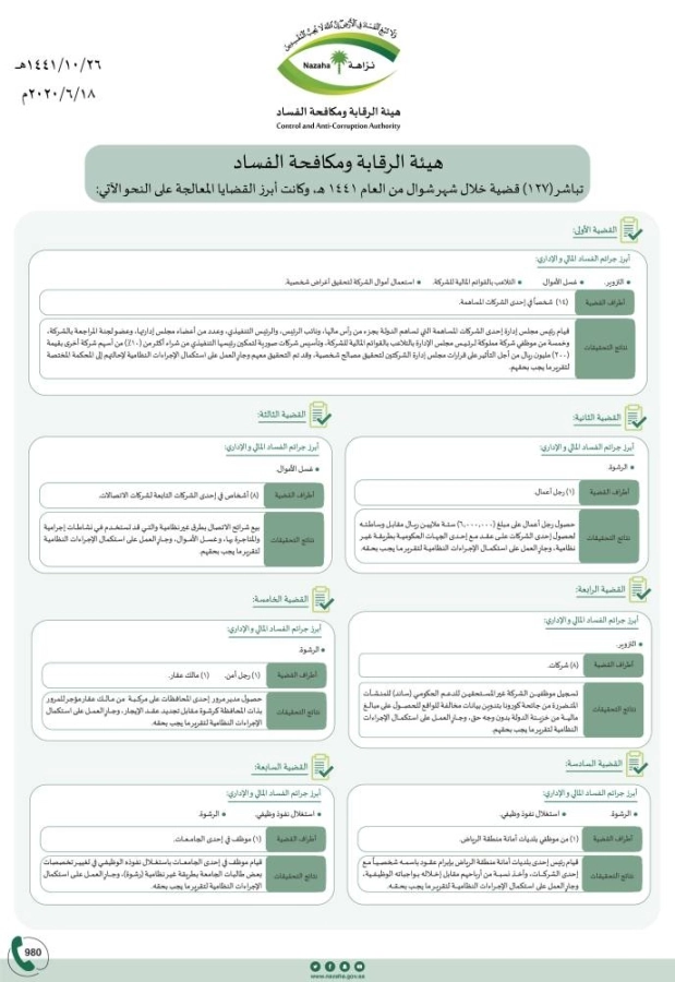 هيئة الرقابة ومكافحة الفساد تباشر عددا من القضايا الجنائية