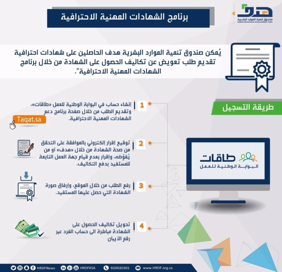 برنامج دعم الشهادات المهنية الاحترافية
