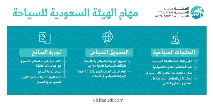 مهام الهيئة السعودية للسياحة