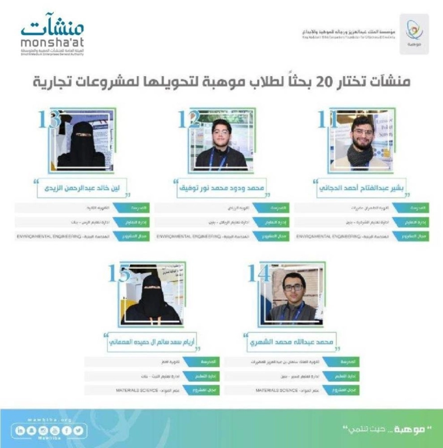 "منشآت" تختار 20 بحثا لطلاب "موهبة" لتحويلها لمشروعات تجارية