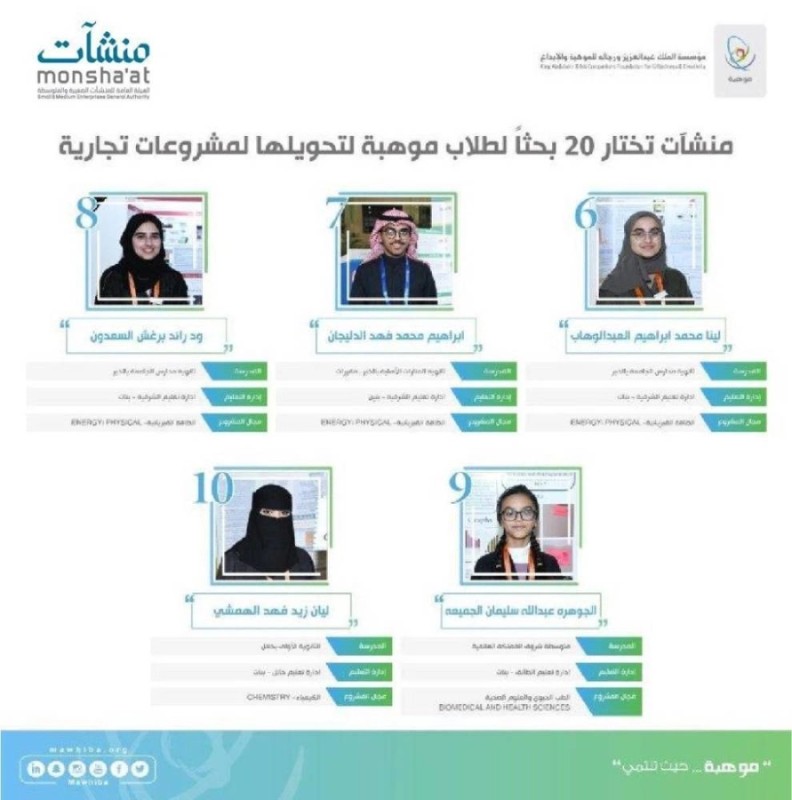 "منشآت" تختار 20 بحثا لطلاب "موهبة" لتحويلها لمشروعات تجارية