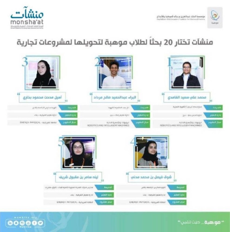 "منشآت" تختار 20 بحثا لطلاب "موهبة" لتحويلها لمشروعات تجارية