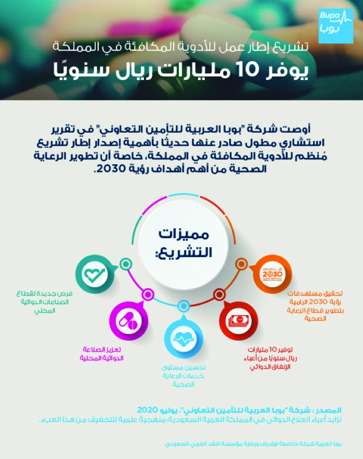 تشريع إطار عمل للأدوية المكافئة في المملكة يوفر 10 مليارات ريال سنويا