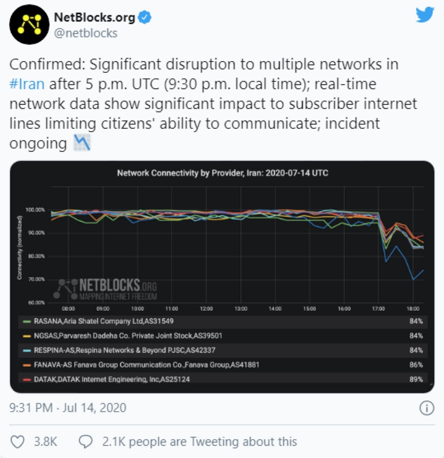 تغريدة نت بلوكس حول انقطاع الإنترنت (مكة)
