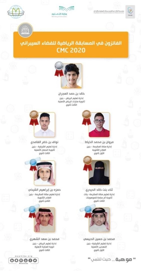 الفائزون في المسابقة الرياضية للفضاء السيبراني 2020 CMC