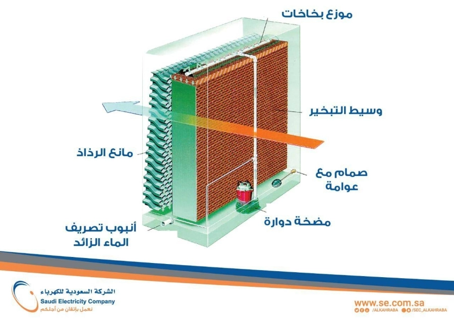 نظام التبريد