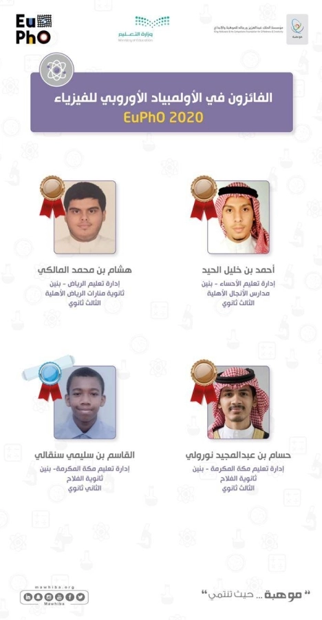 الفائزون في الأولمبياد الأوربي للفيزياء