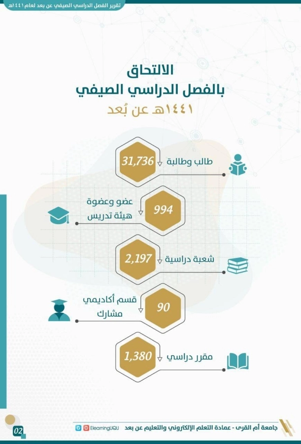 الفصل الدراسي الصيفي