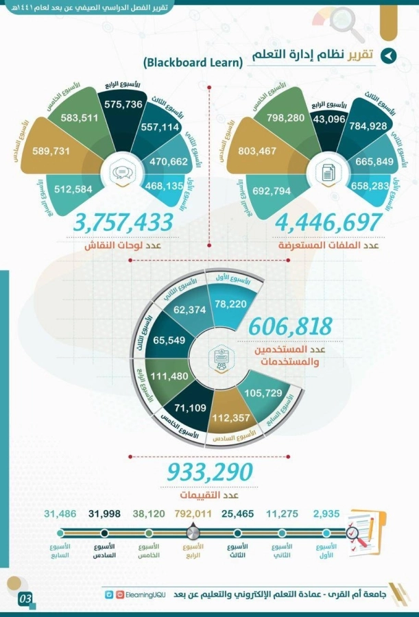 تقرير نظام إدارة التعليم 