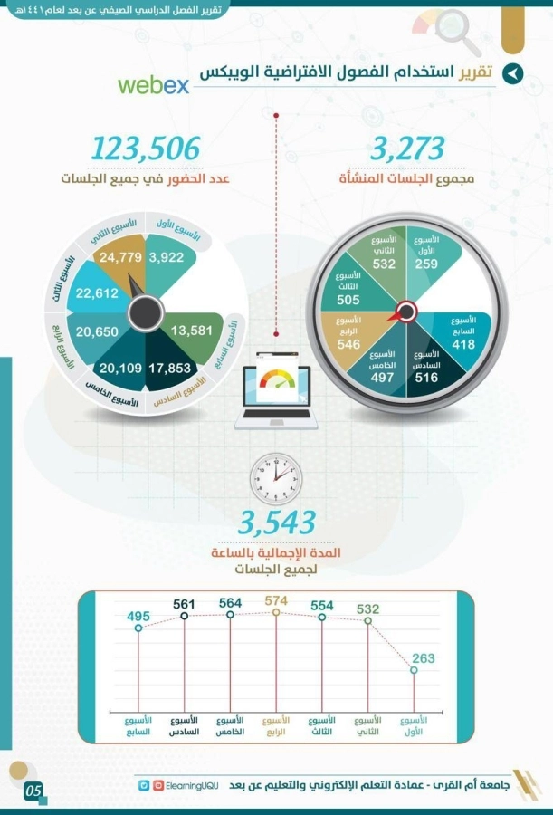 تقرير استخدام الفصول الافتراضية الويبكس