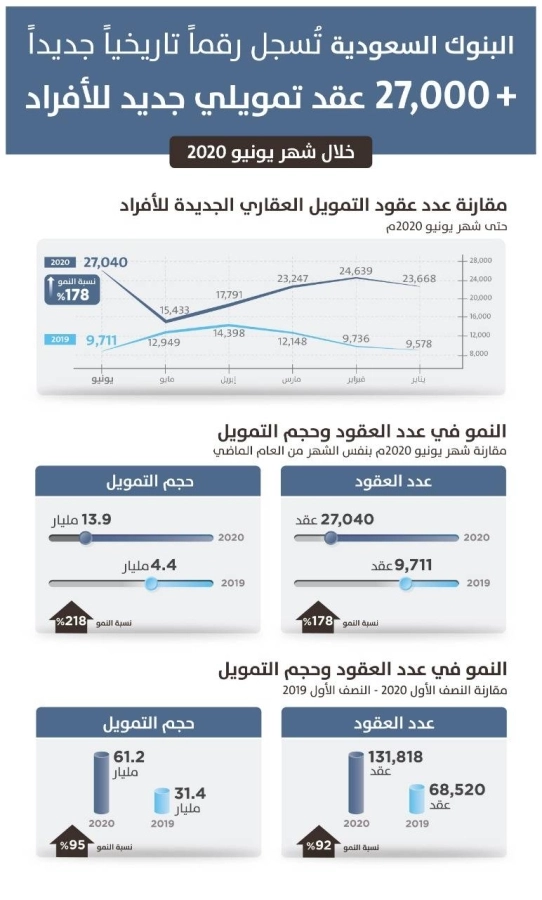 البنوك السعودية (مكة)