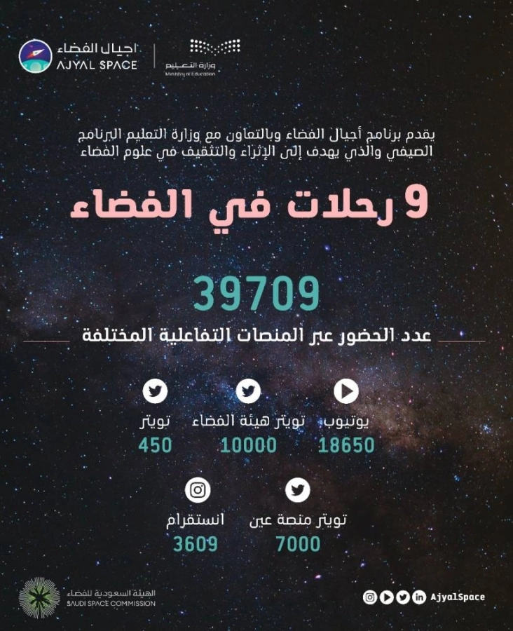 أجيال الفضاء