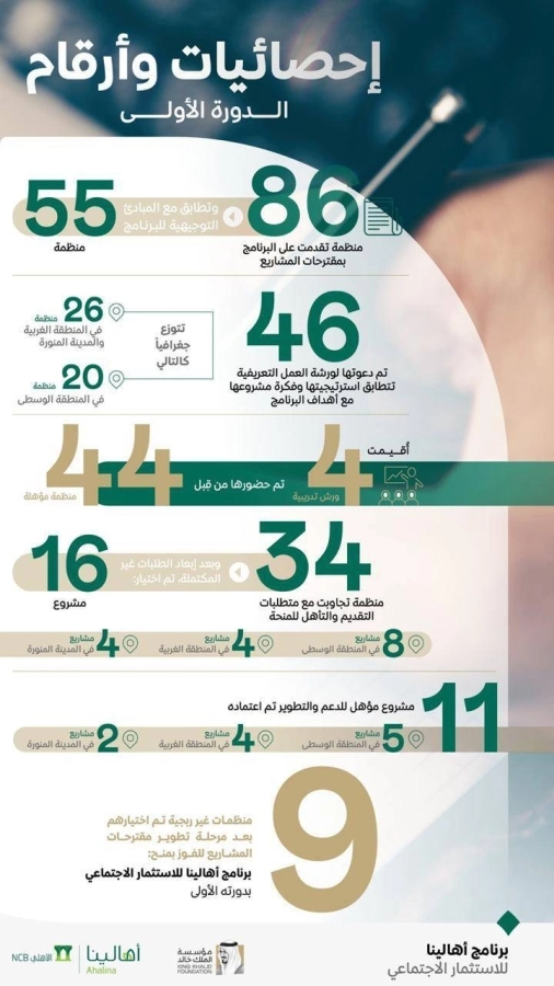 برنامج أهالينا (مكة)