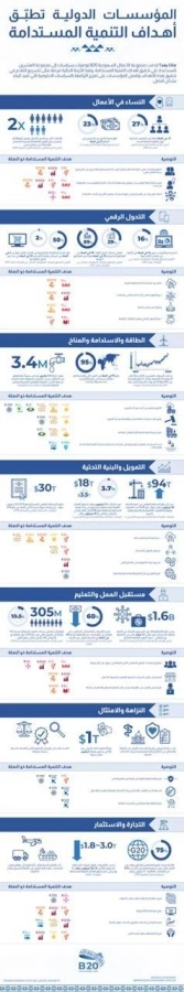 المؤسسات الدولية تطبق أهداف التنمية المستدامة ( مكة ) 