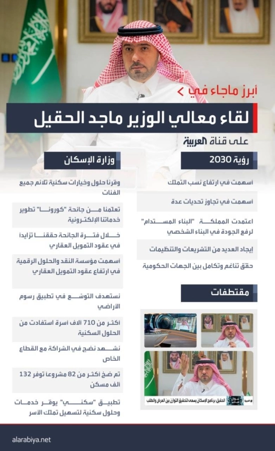 أبرز ما جاء في كلمة وزير الاسكان ( مكة ) 