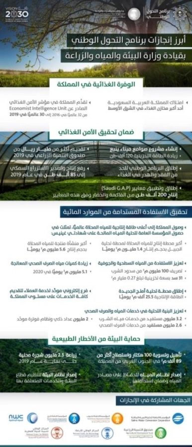 أبرز إنجازات وزارة البيئة والمياه والزراعة من خلال برنامج التحول الوطني