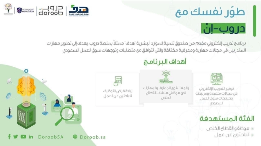إطلاق برنامج "دروب_إنْ"