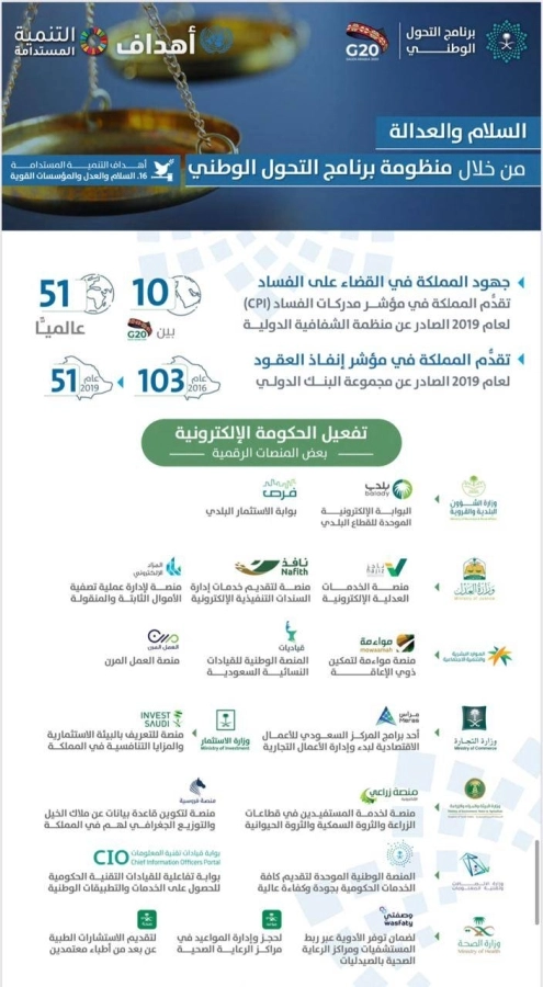 جانب من إنجازات التحول الوطني