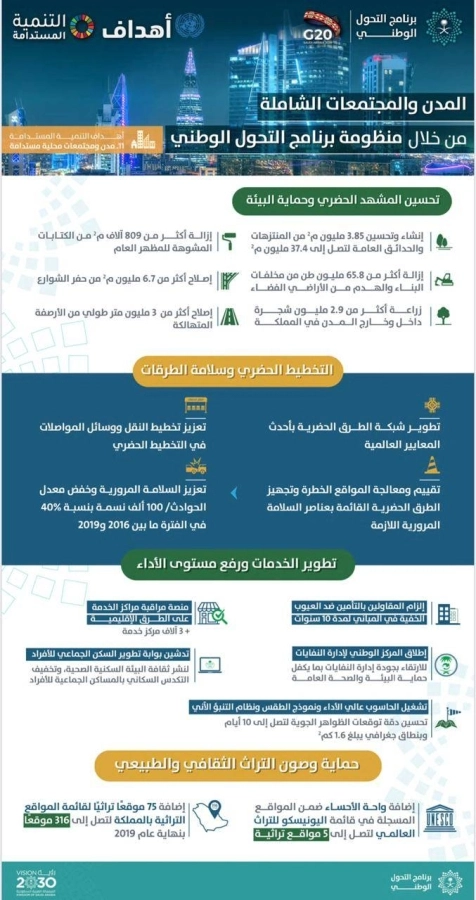 جانب من إنجازات التحول الوطني