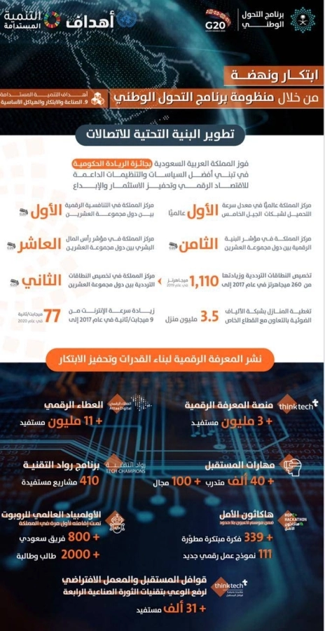 جانب من إنجازات التحول الوطني