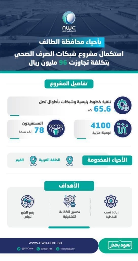 مشروع شبكات الصرف الصحي