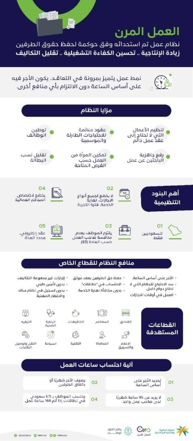 العمل المرن 1