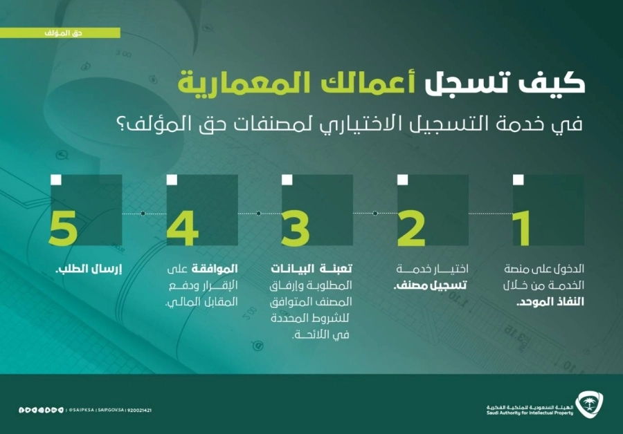 الملكية الفكرية 