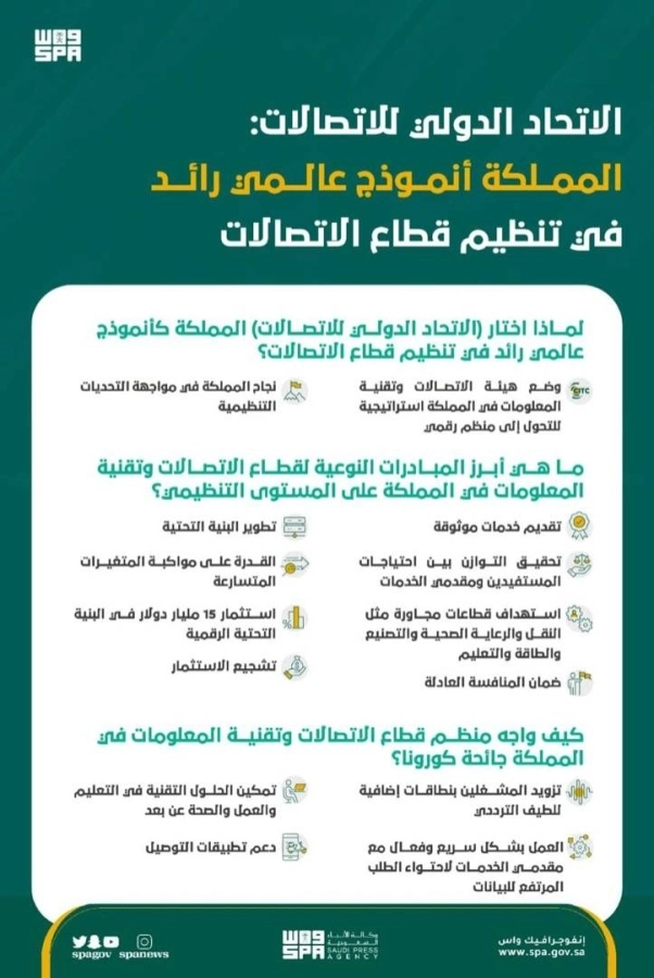 الاتحاد الدولي للاتصالات 