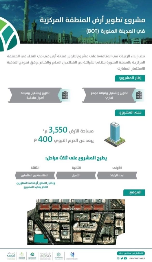 أمانة المدينة المنورة تعلن فتح باب إبداء الرغبات للتقديم على مشروع تطوير أرض في المنطقة المركزية