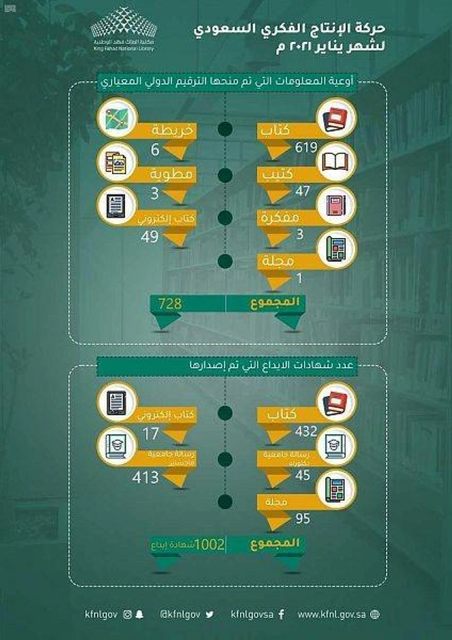 مكتبة الملك فهد الوطنية