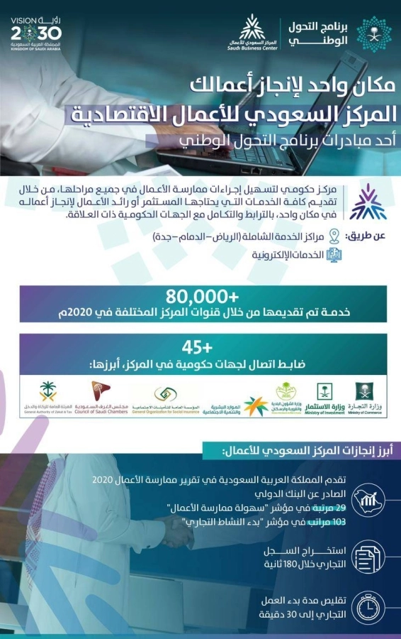 المركز السعودي للأعمال الاقتصادية