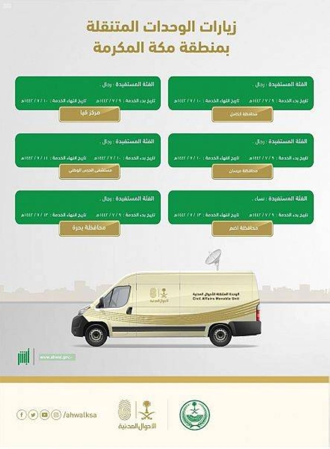 وحدات الأحوال المدنية المتنقلة