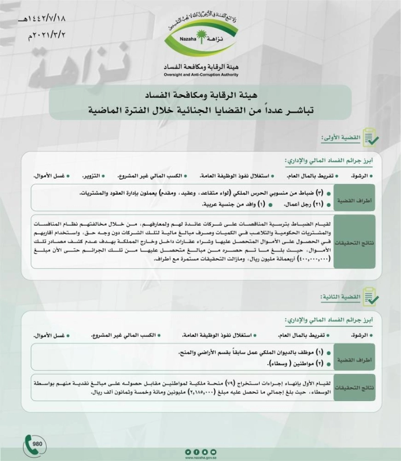 نزاهة تباشر عدد من القضايا الجنائية