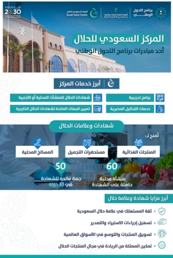"المركز السعودي للحلال" علامة سعودية موثوقة وجاذبة
