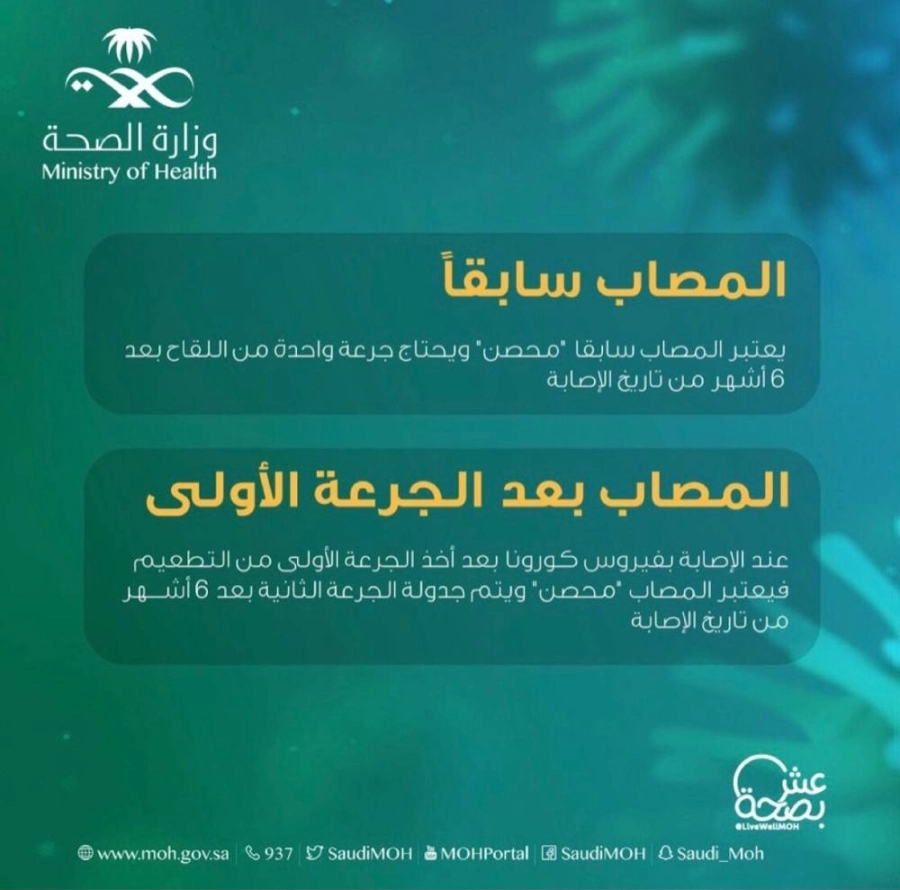 كل ما تحتاج معرفته عن أخذ لقاح كورونا