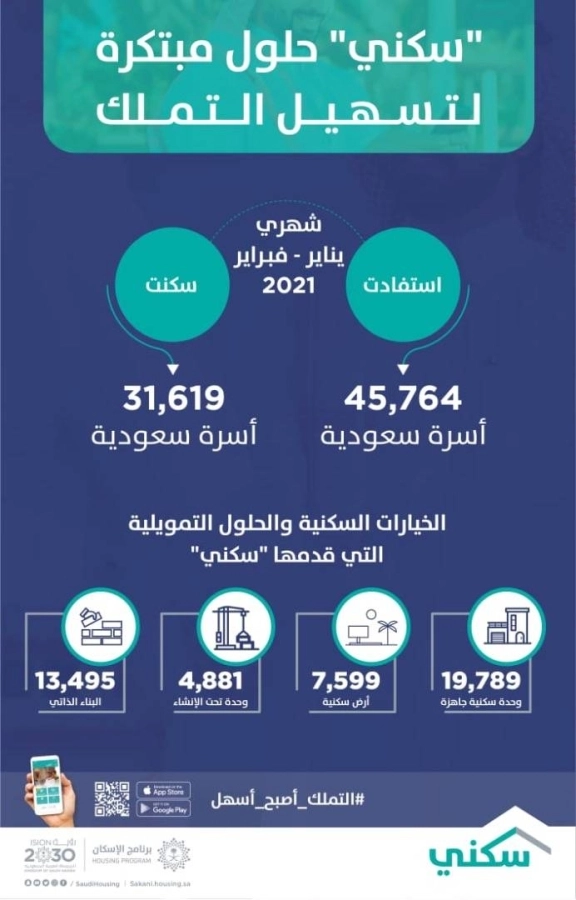 سكني حلول مبتكرة لتسهيل التملك 