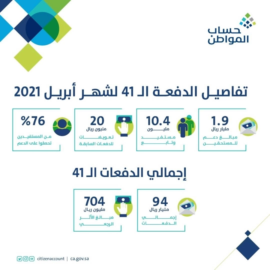 دفعات شهر أبريل  