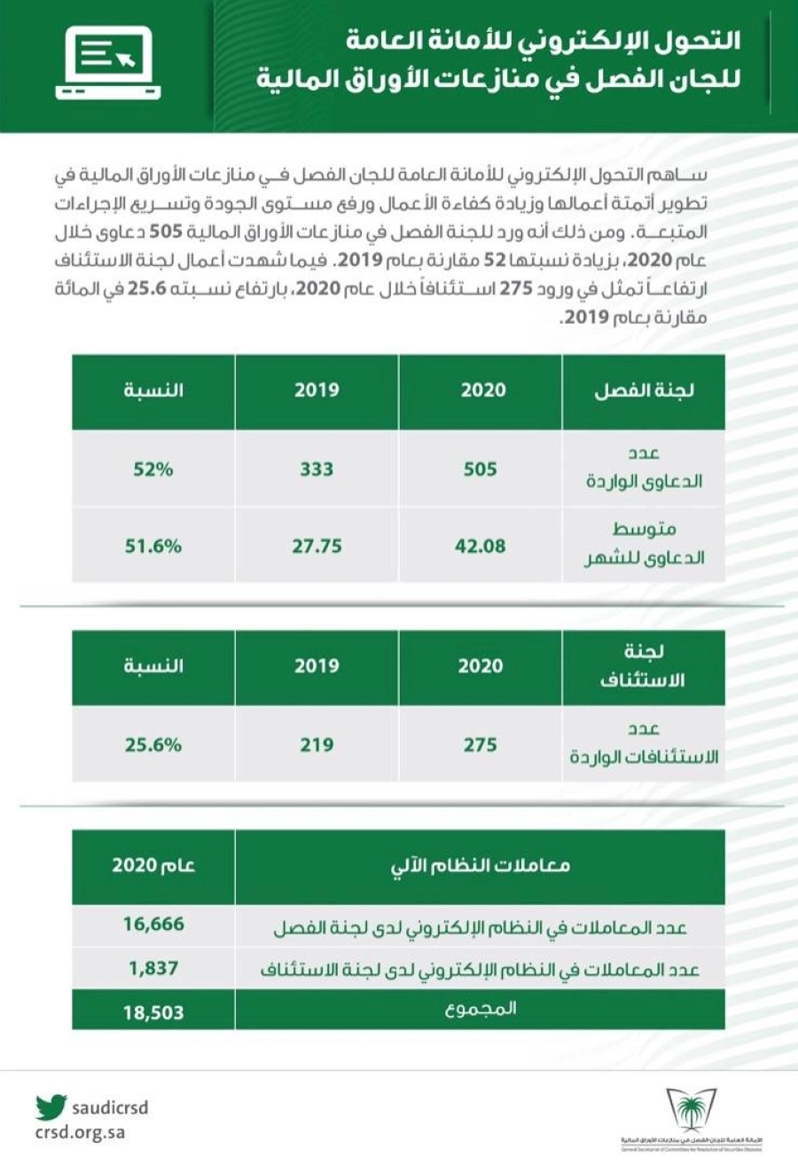 الأمانة العامة للجان الفصل في منازعات الأوراق المالية