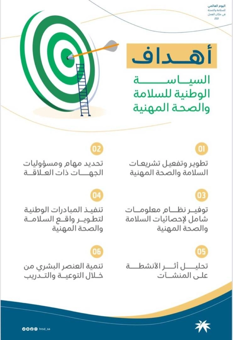 "الموارد البشرية" تطلق حملتها التوعوية حول السلامة والصحة المهنية