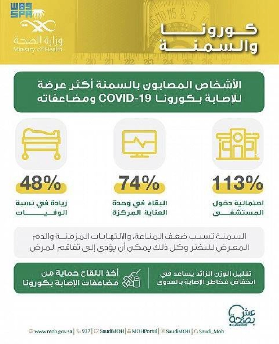 كورونا والسمنة 