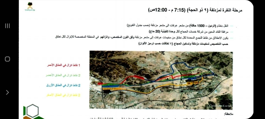 مرحلة التصعيد لعرفة