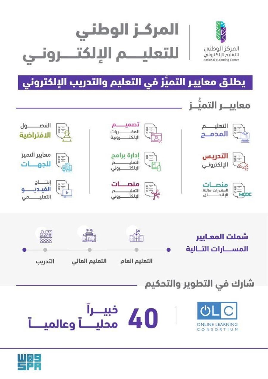 المركز الوطني 