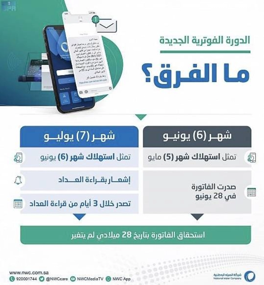 المياه الوطنية