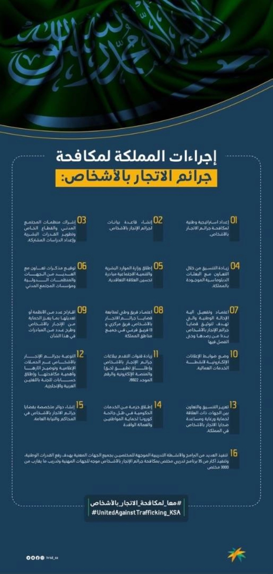 اجراءات المملكة لمكافحة جرائم الاتجار بالاشخاص 