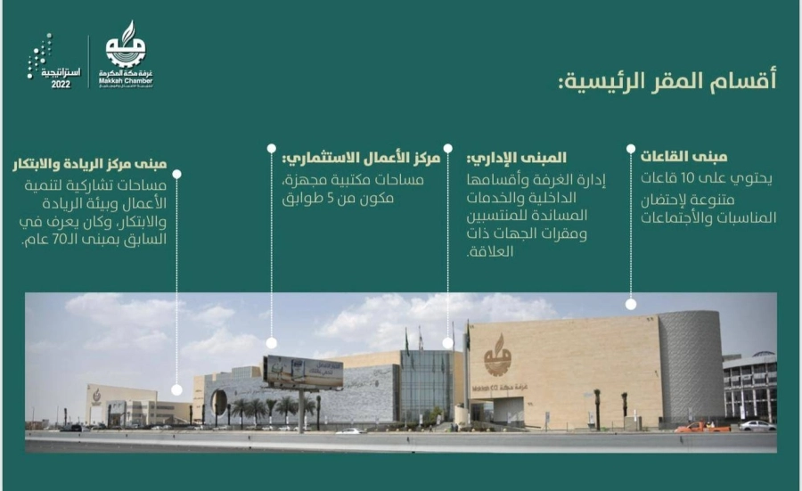 أقسام المقر