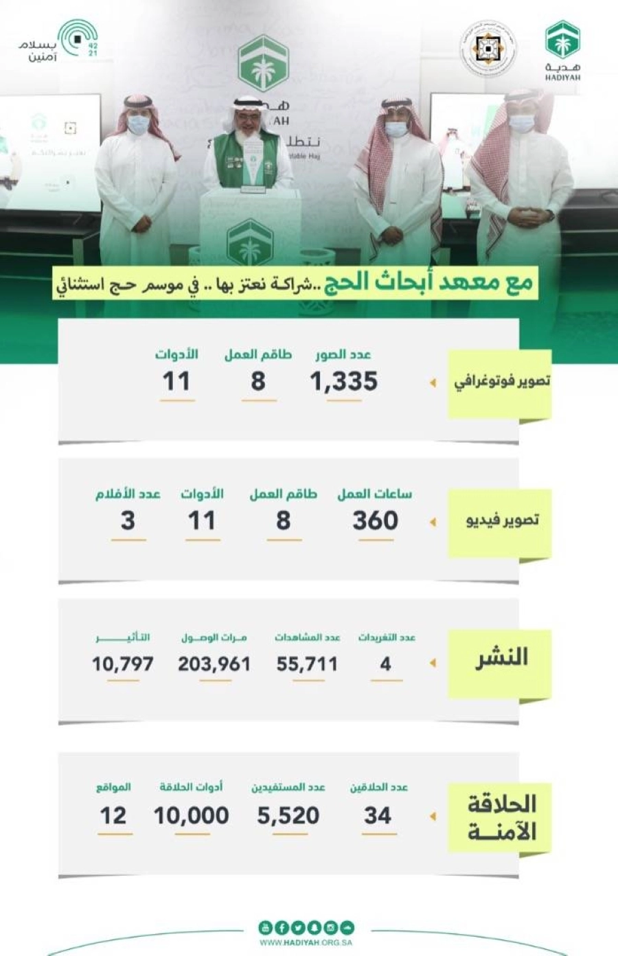 "هدية" تحتفل بالجهات الاعلامية في ختام الحج