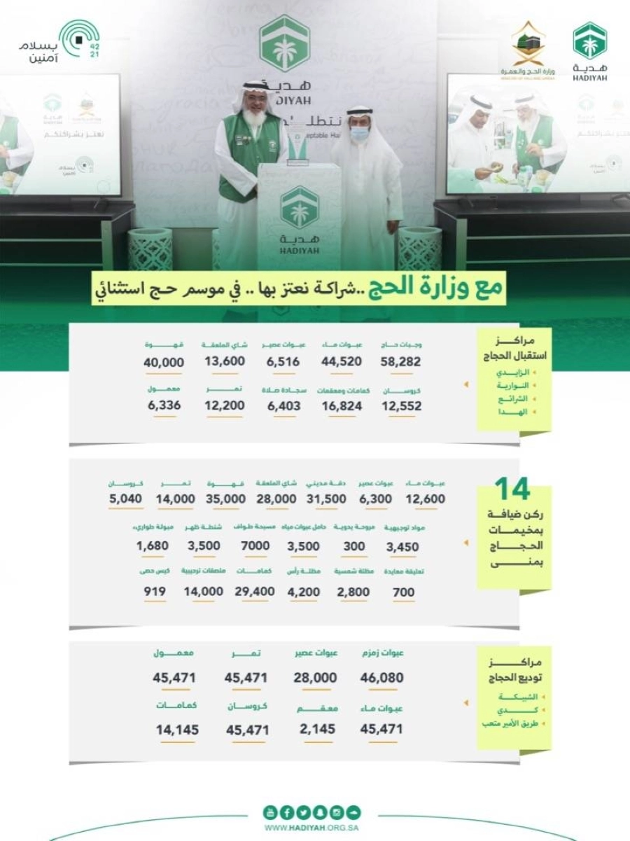 "هدية" تحتفل بالجهات الاعلامية في ختام الحج