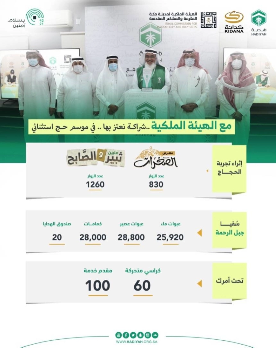 "هدية" تحتفل بالجهات الاعلامية في ختام الحج