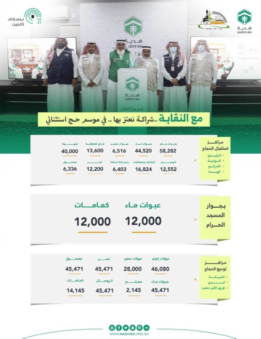 "هدية" تحتفل بالجهات الاعلامية في ختام الحج