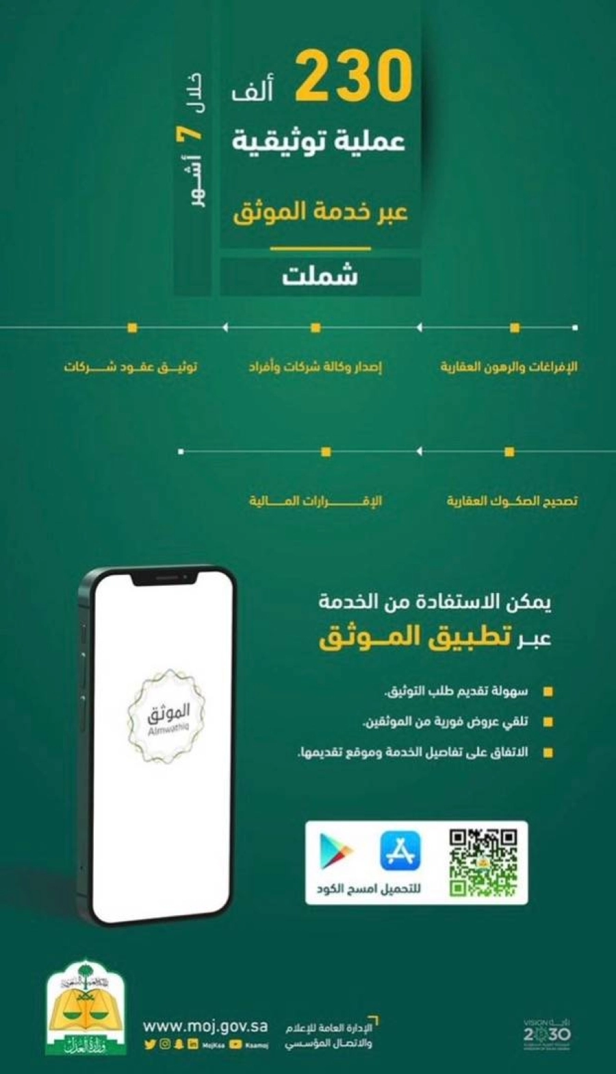 خدمة الموثّق تنجز أكثر من 230 ألف عملية توثيق